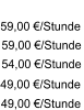 49,00 /Stunde  49,00 /Stunde 54,00 /Stunde  59,00 /Stunde  59,00 /Stunde Preis*